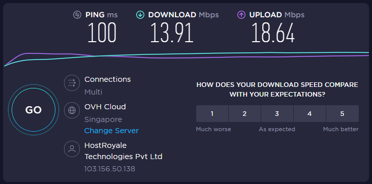 Internet Speed after Connecting to RusVPN Singapore Server
