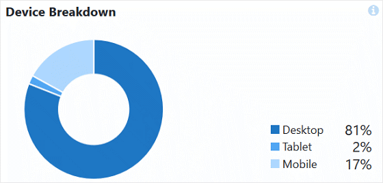 Overview Report