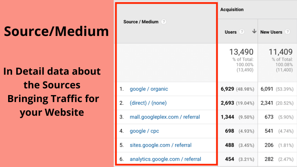 Step 3: Lead Source in Google Analytics