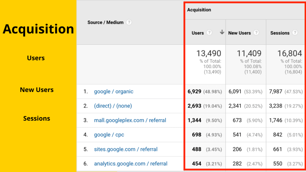 Step 4: Lead Source in Google Analytics