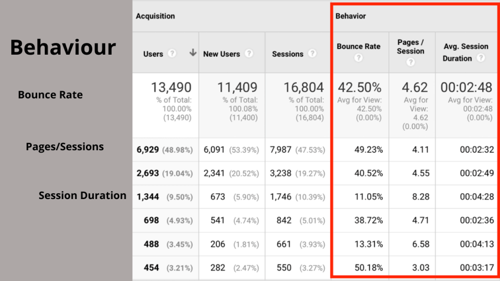 Step 5: Lead Source in Google Analytics