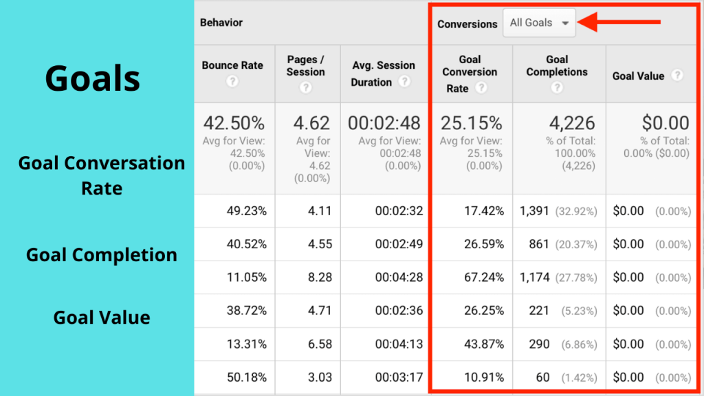 Step 6: Lead Source in Google Analytics