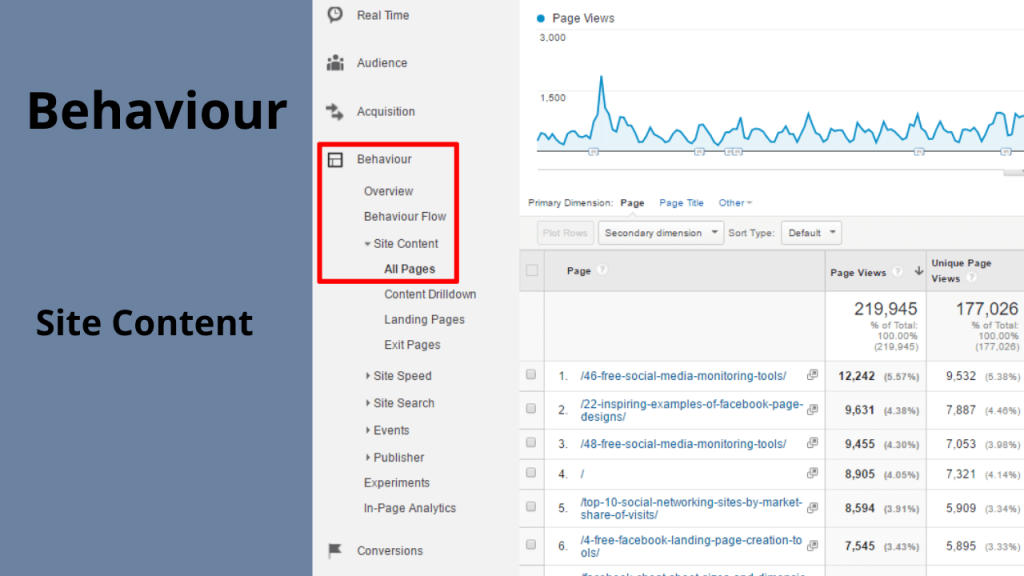 Step 1 Track Traffic for Specific Page in Google Analytics