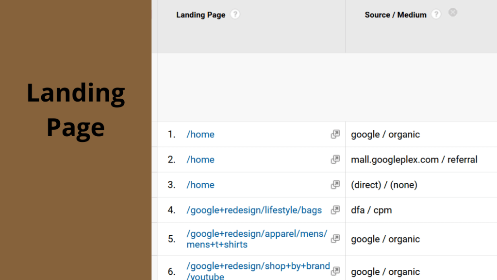 Step 1 Track Traffic for Specific Page in Google Analytics