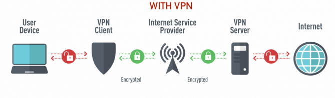 vpn-working-with-vpn