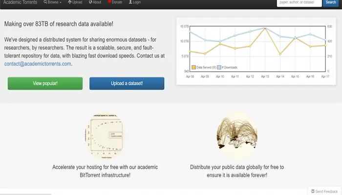 Academic Torrents