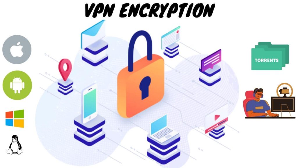 VPN Encryption 2021