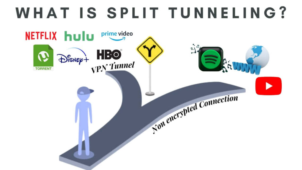 What is split tunneling