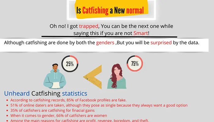 Catfishing