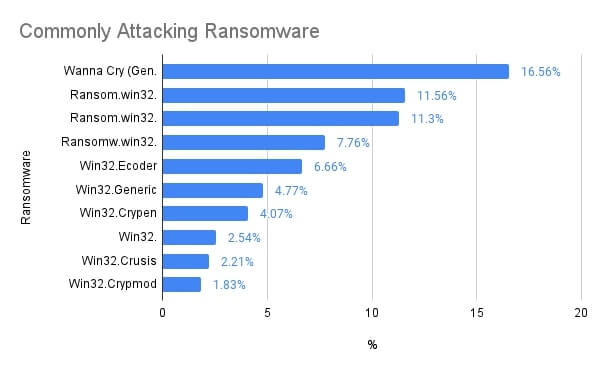 31 Cyber Attacks Statistics   Trends for 2023  That will Shock You    VPN Helpers - 3