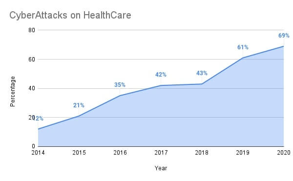 31 Cyber Attacks Statistics   Trends for 2023  That will Shock You    VPN Helpers - 18