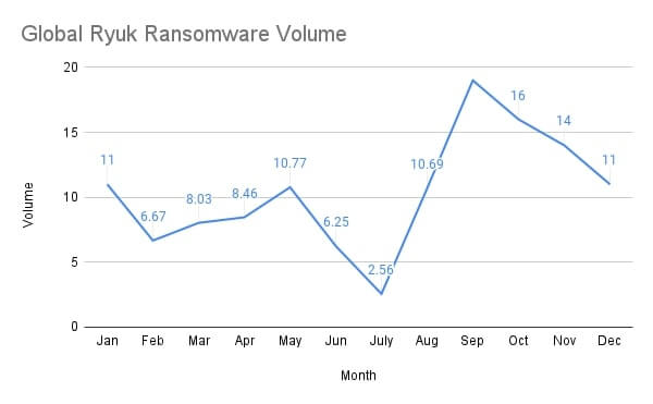 31 Cyber Attacks Statistics   Trends for 2023  That will Shock You    VPN Helpers - 47