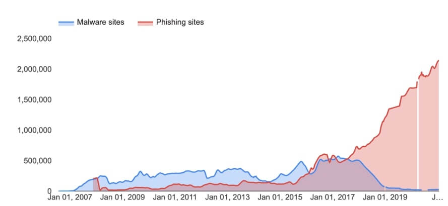 31 Cyber Attacks Statistics   Trends for 2023  That will Shock You    VPN Helpers - 86