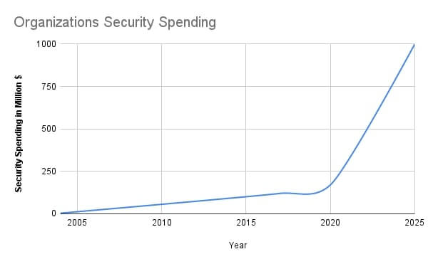 31 Cyber Attacks Statistics   Trends for 2023  That will Shock You    VPN Helpers - 70