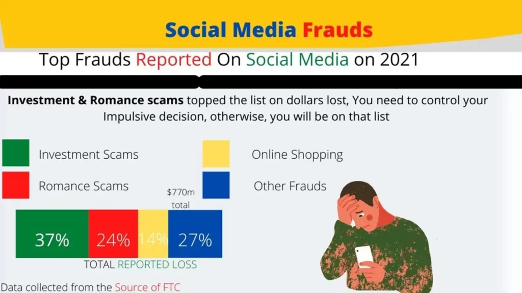 Social Media Frauds