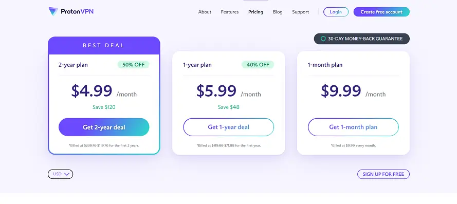 ProtonVPN-Pricing (1)