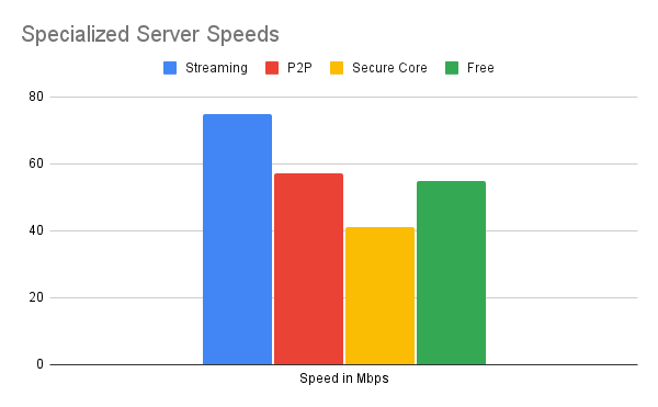 Specialized Server Speeds (2) (1)