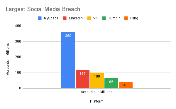 31 Cyber Attacks Statistics   Trends for 2023  That will Shock You    VPN Helpers - 83