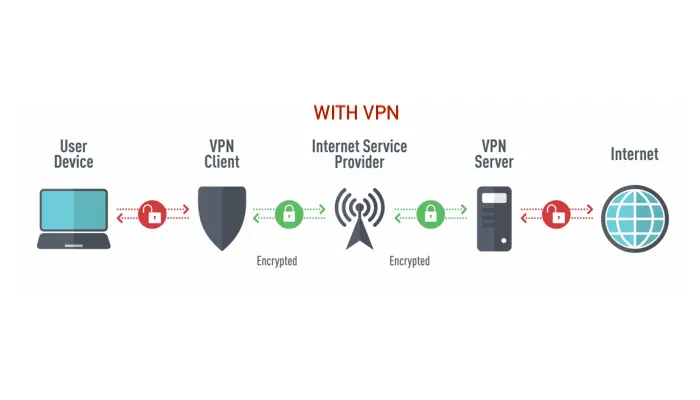 vpn