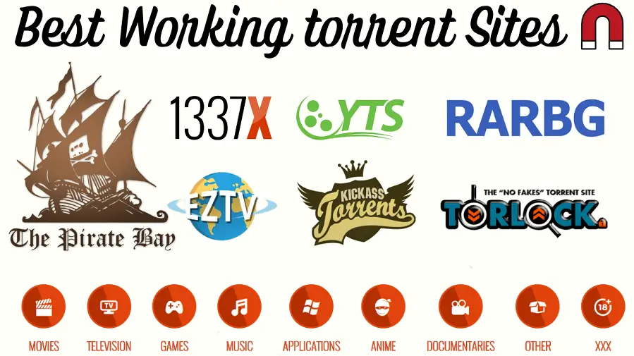Traktat Misforstå Distribuere Top 15 Safe Torrent Sites 100% Working in January 2023